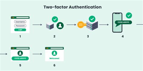 Clipping Magic's Role in Simplifying Client Login Authentication